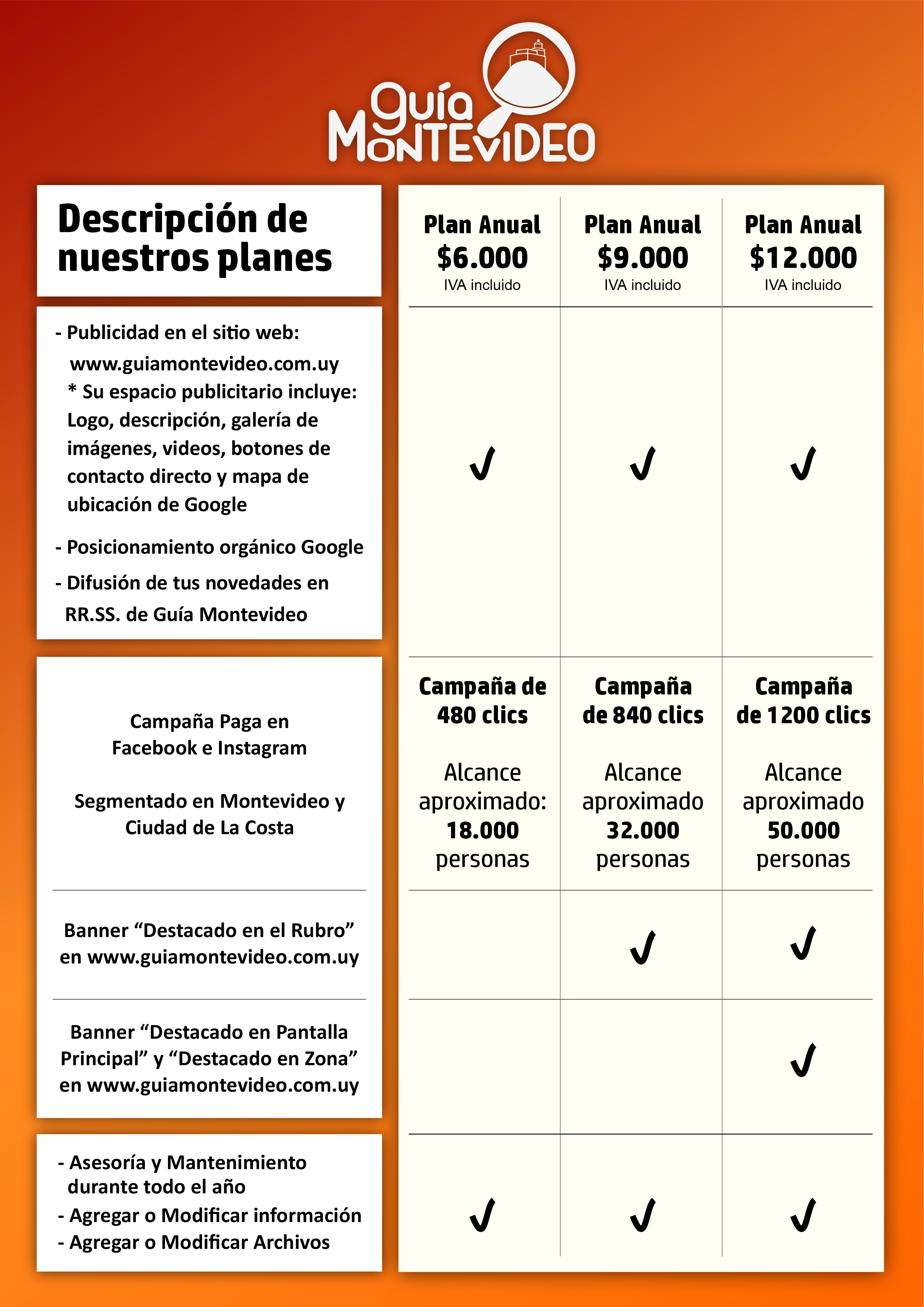planes